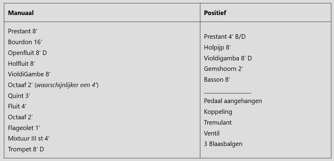 Huisseling,nl; Schema van het orgel in 1845 (Bron: Brabantorgel.nl).