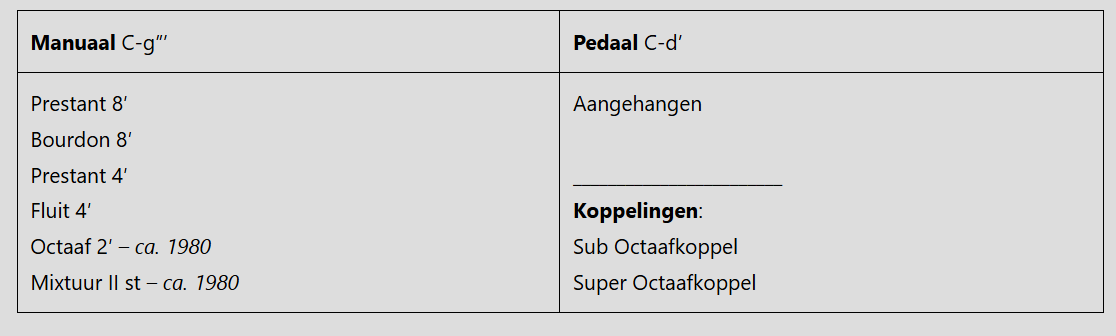 Huisseling.nl: Schema huidig orgel (Bron: Brabantorgel.nl).